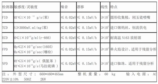 DF900C气相色谱仪